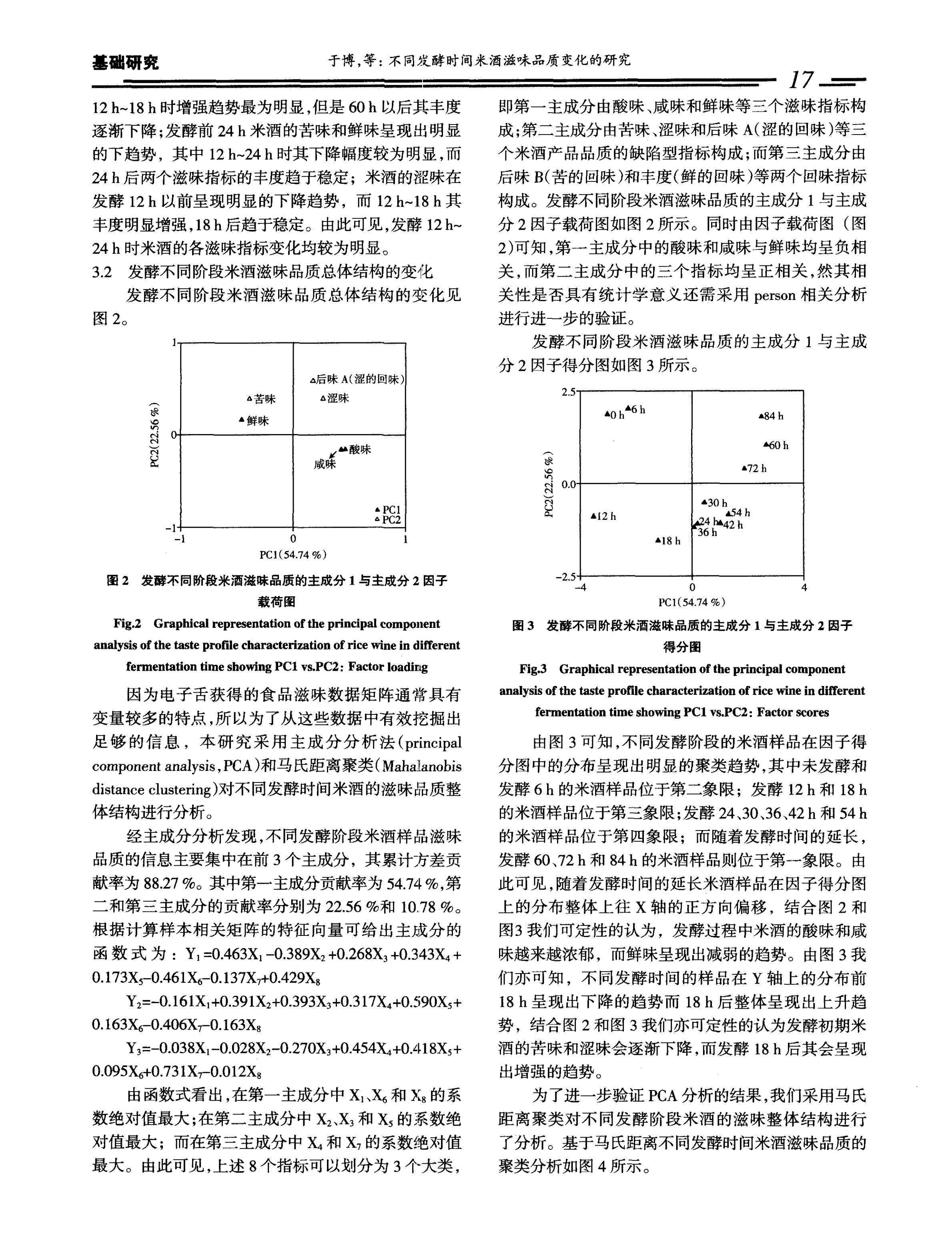 不同发酵时间米酒滋味品质变化的研究_03.jpg