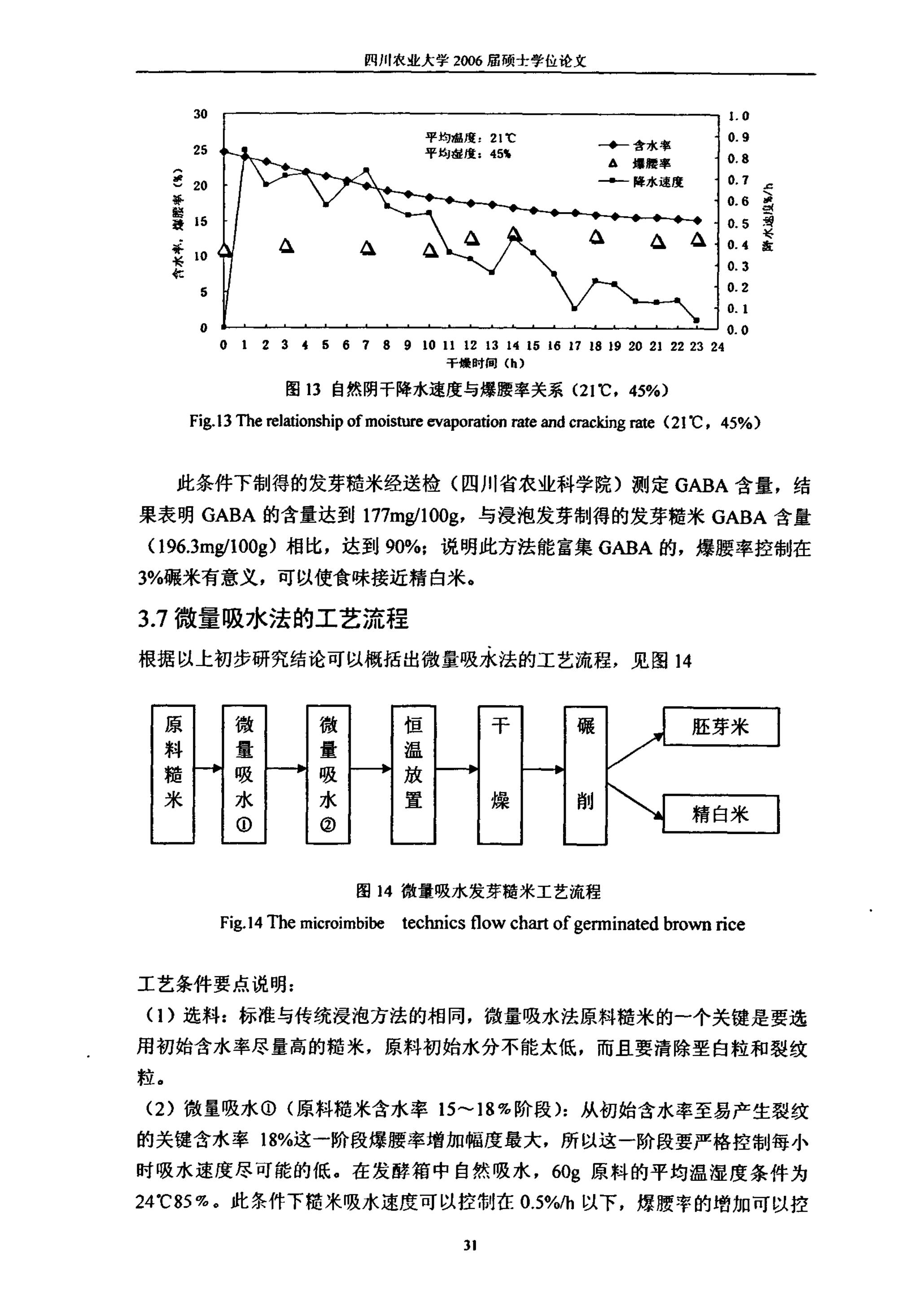 发芽糙米工艺研究_35.jpg